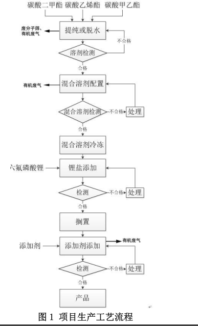 電池生產工藝.png