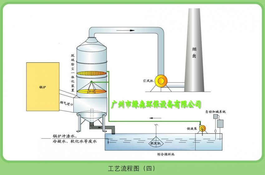 發電機黑煙凈化塔工藝圖.jpg